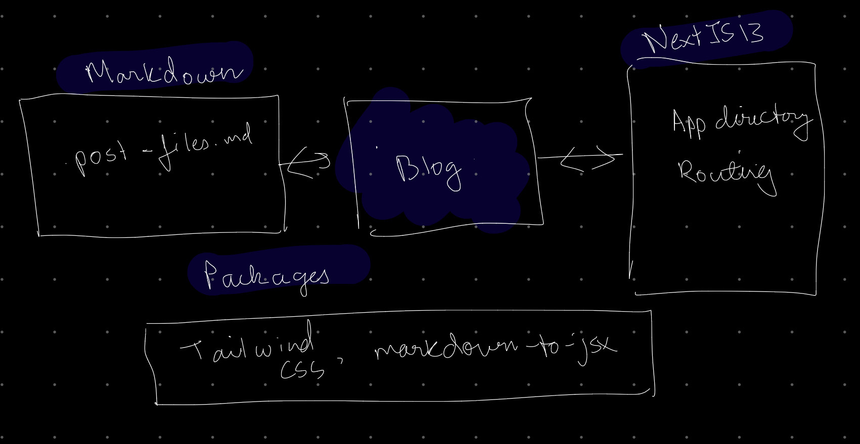 /images/my-blog-stack