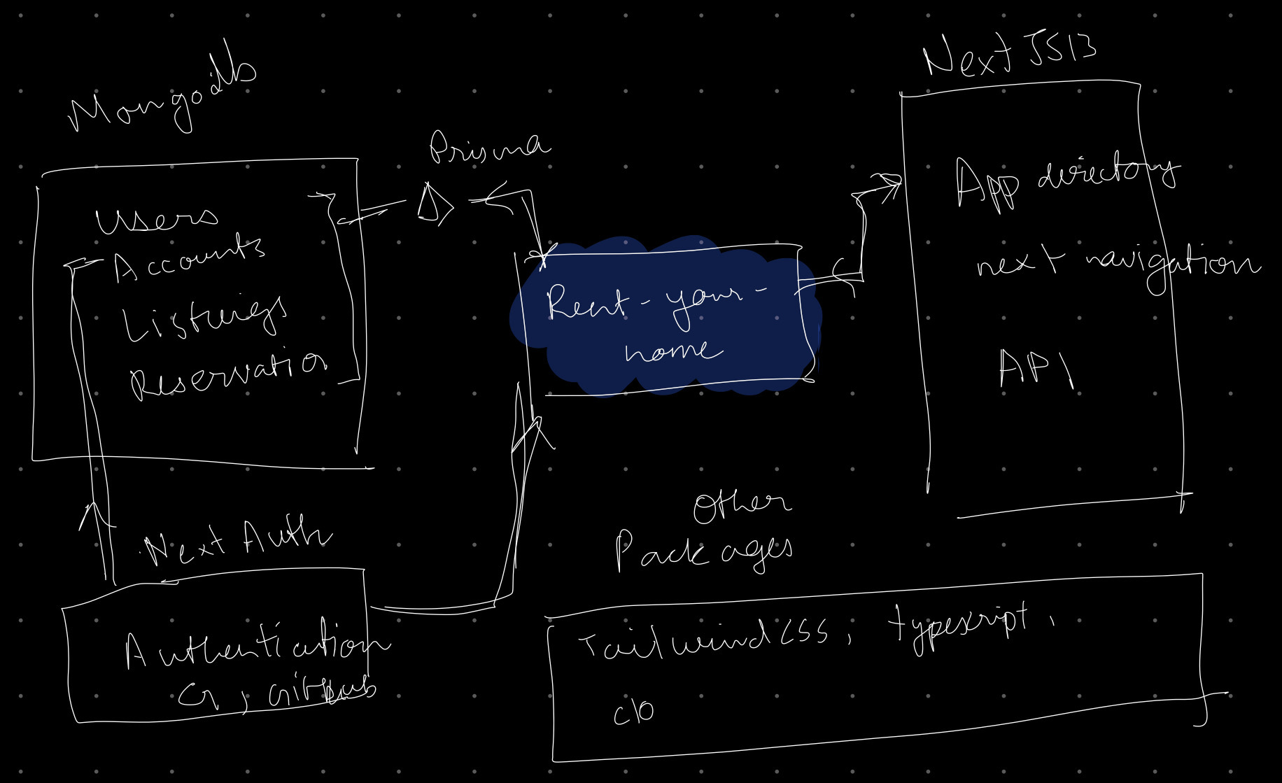 /images/rent_your_home_stack
