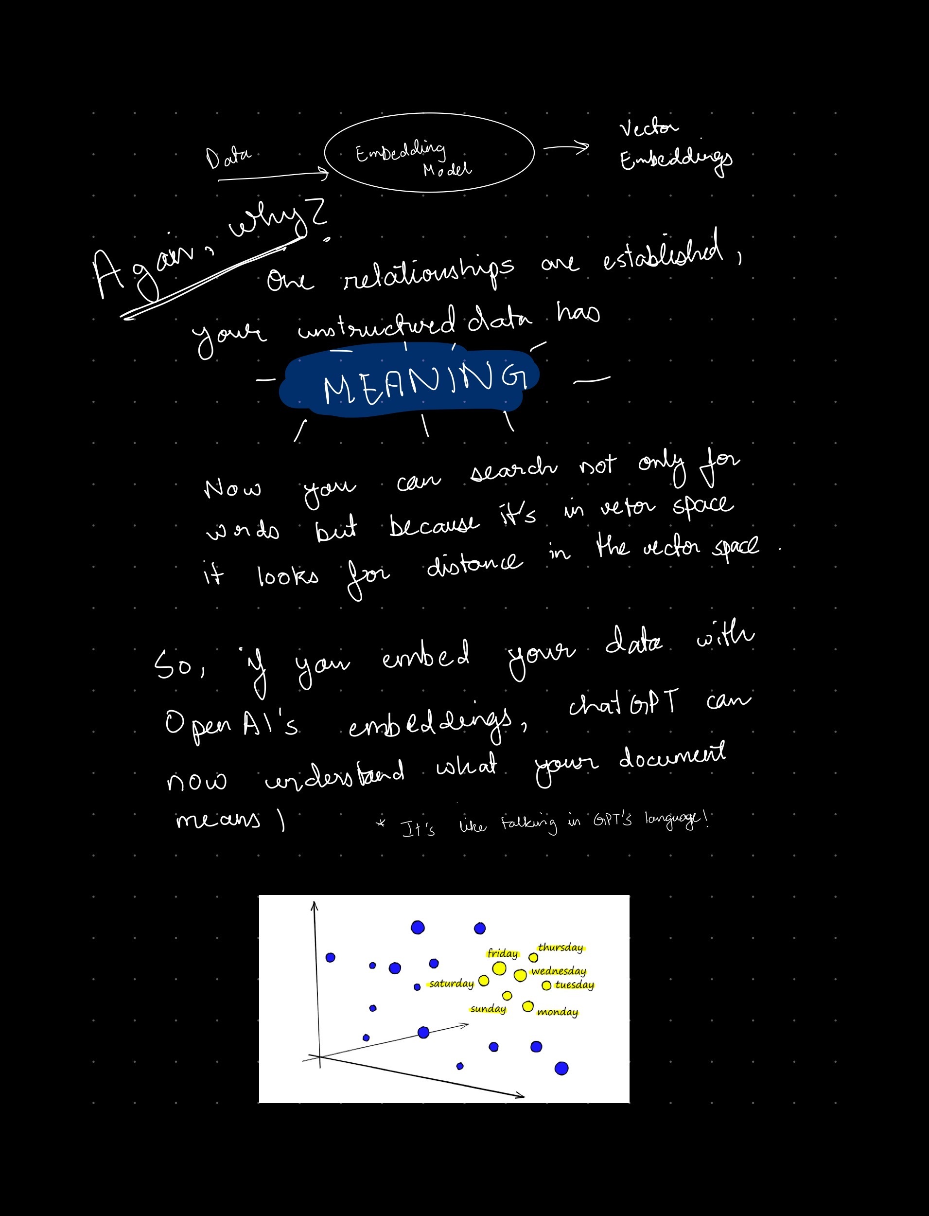 notes/vector-embeddings/vector-embeddings-notes-page-2